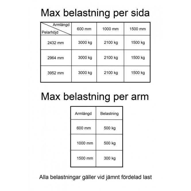 Huvudbild Grenställsarm HEAVY
