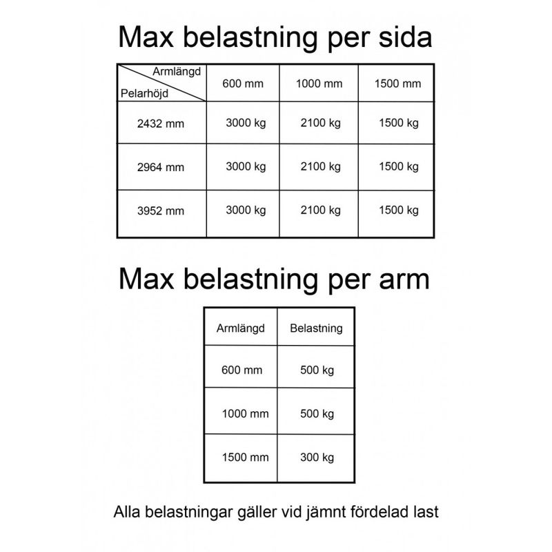 Grenställsarm HEAVY